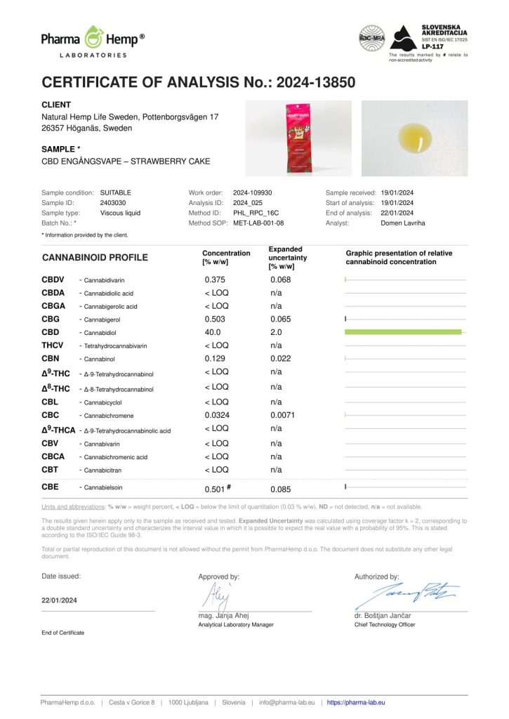 Labbrapport CBD Engangsvape Strawberry Cake